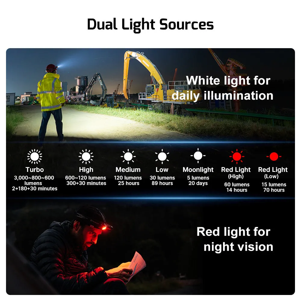 Olight Perun 3 Headlamp 3000 Lumens White Light and Red Light